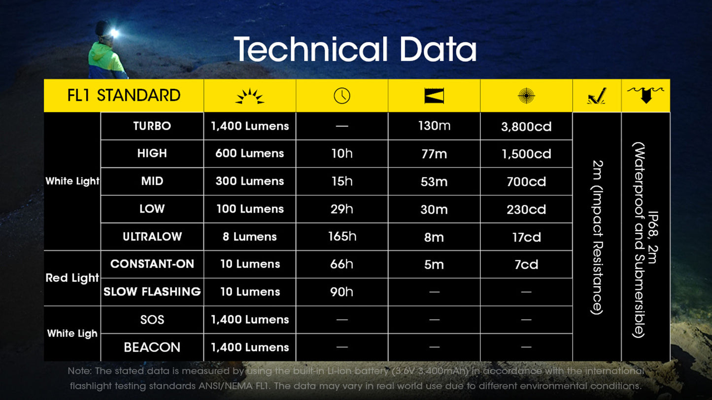Nitecore NU43 1400 lumen Lightweight USB-C Rechargeable Headlamp