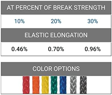 Samson AmSteel®-Blue 12-Strand Dyneema SK-78 Synthetic Line (All Colors)