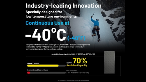 Nitecore Summit 20,000mah Power Bank