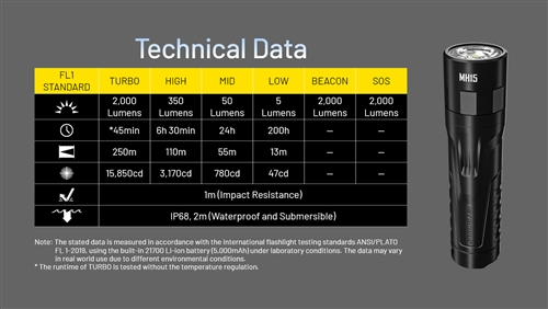 Nitecore MH15 2000 Lumen 2-in-1 Rechargeable Flashlight & Power Bank