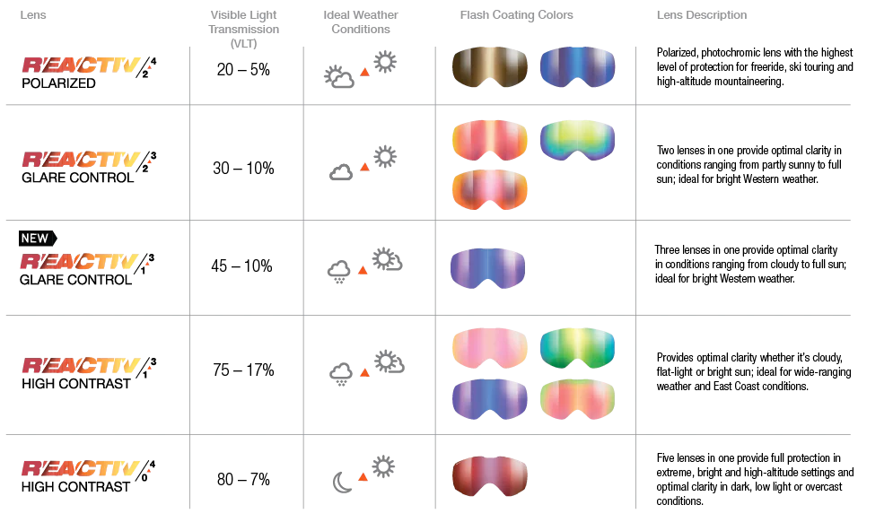 Julbo Shadow Reactive Goggles, choose color