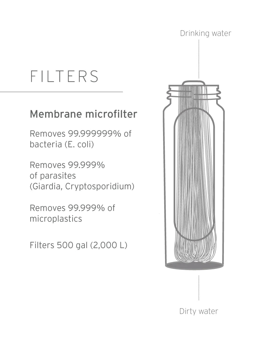 LifeStraw Peak Series Collapsible Squeeze Bottle w/Filter