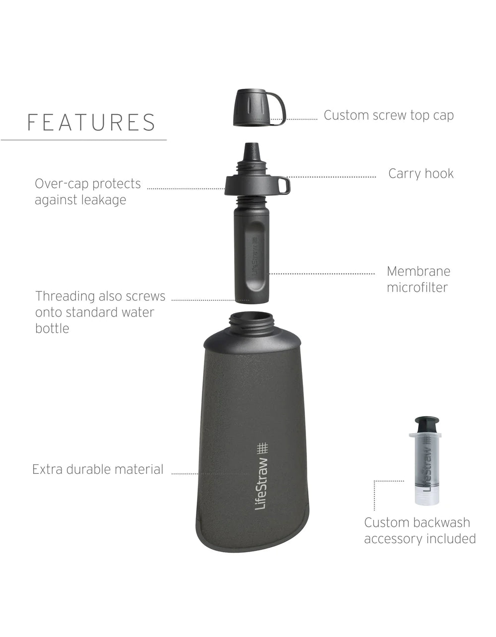 LifeStraw Peak Series Collapsible Squeeze Bottle w/Filter