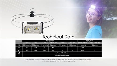Nitecore NU21 360 Lumen Ultralight Rechargeable Headlamp