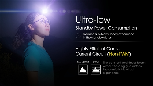 Nitecore NU21 360 Lumen Ultralight Rechargeable Headlamp