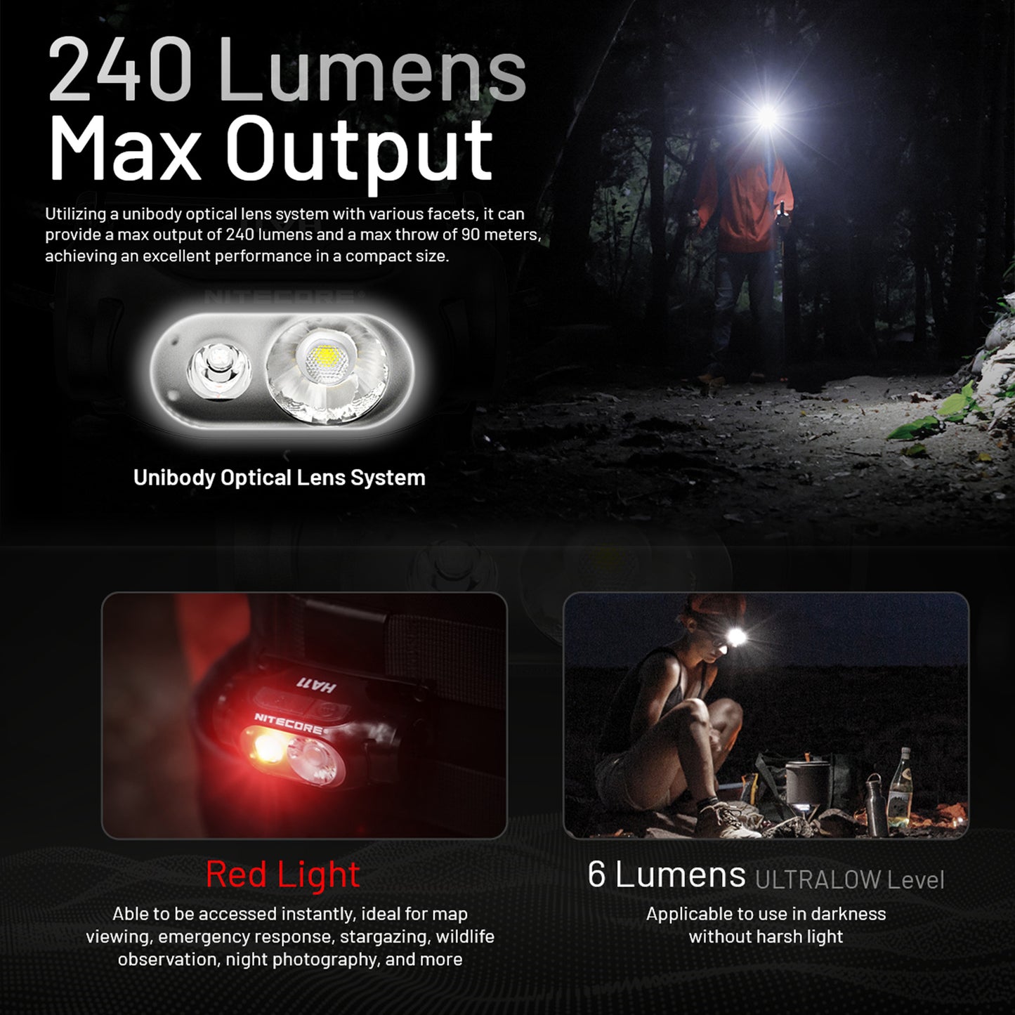 Nitecore HA11 240 Lumen Lightweight Headlamp