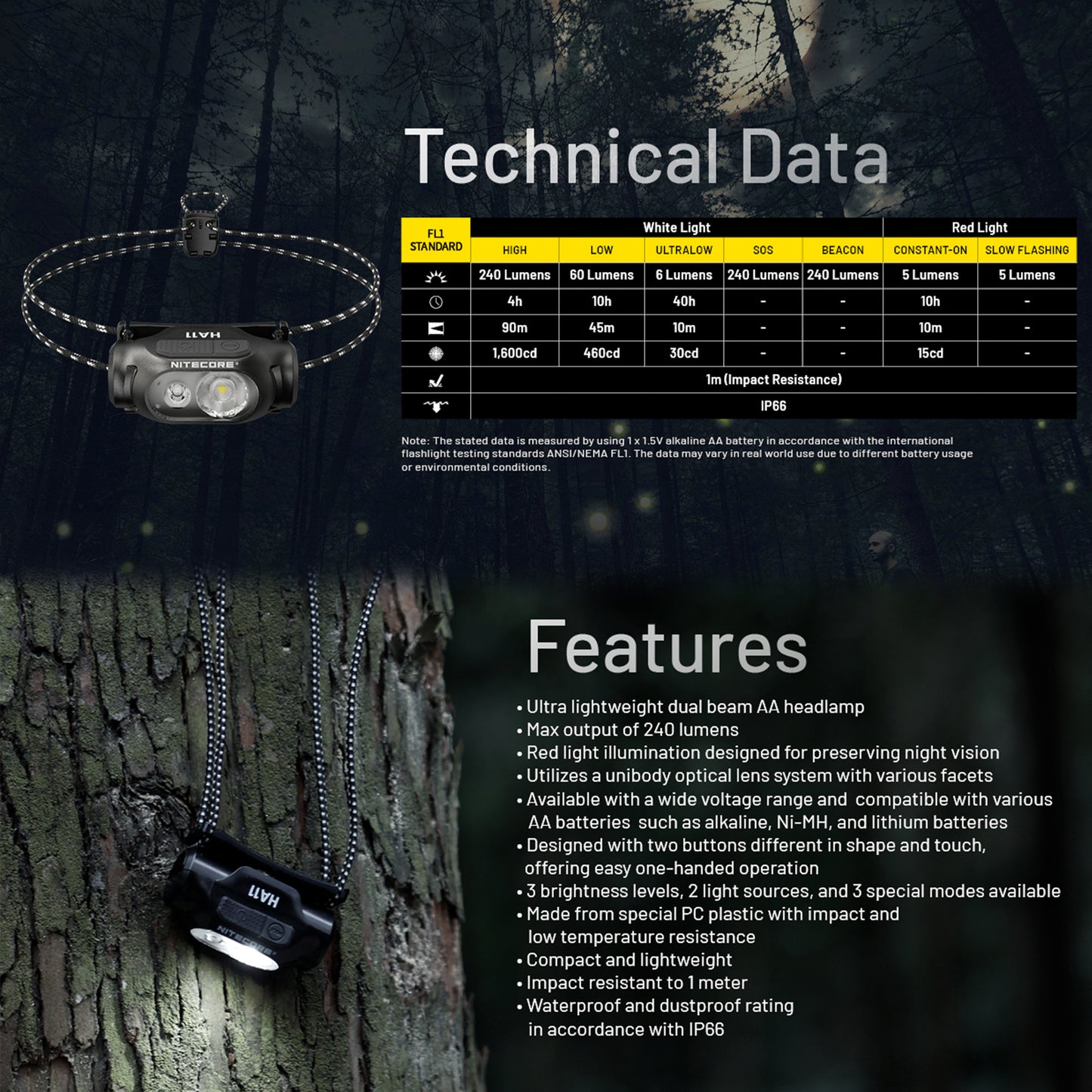 Nitecore HA11 240 Lumen Lightweight Headlamp