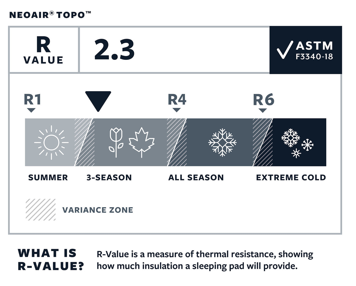 Therm-a-Rest NeoAir® Topo™ Sleeping Pad