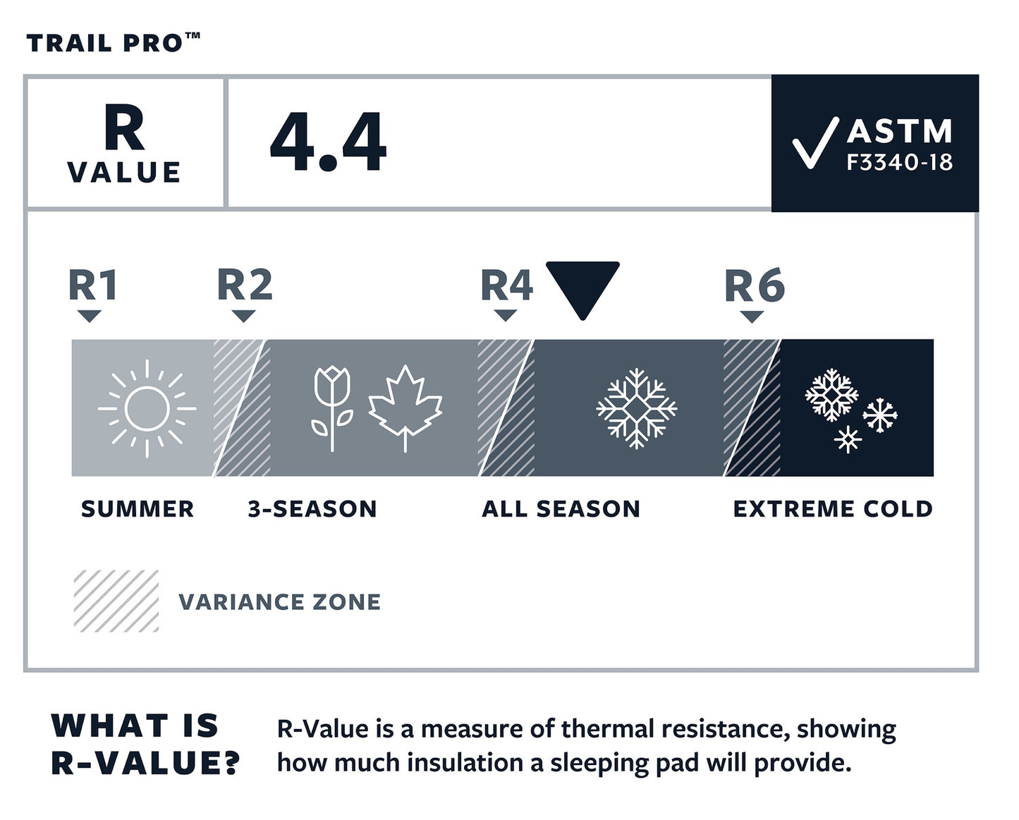 Therm-a-Rest Trail Pro™ Sleeping Pad