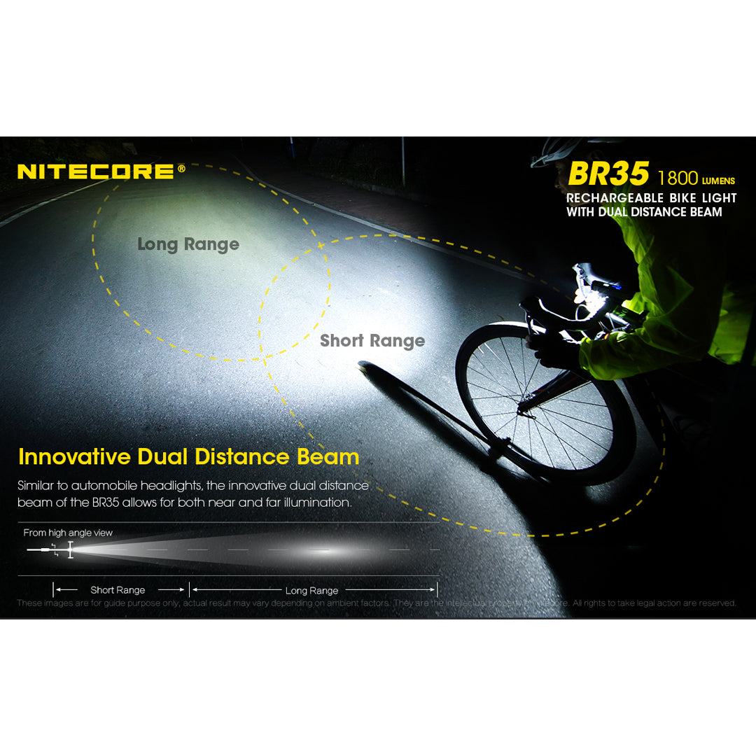 Nitecore BR35 1800 Lumens USB Rechargeable Bike Light