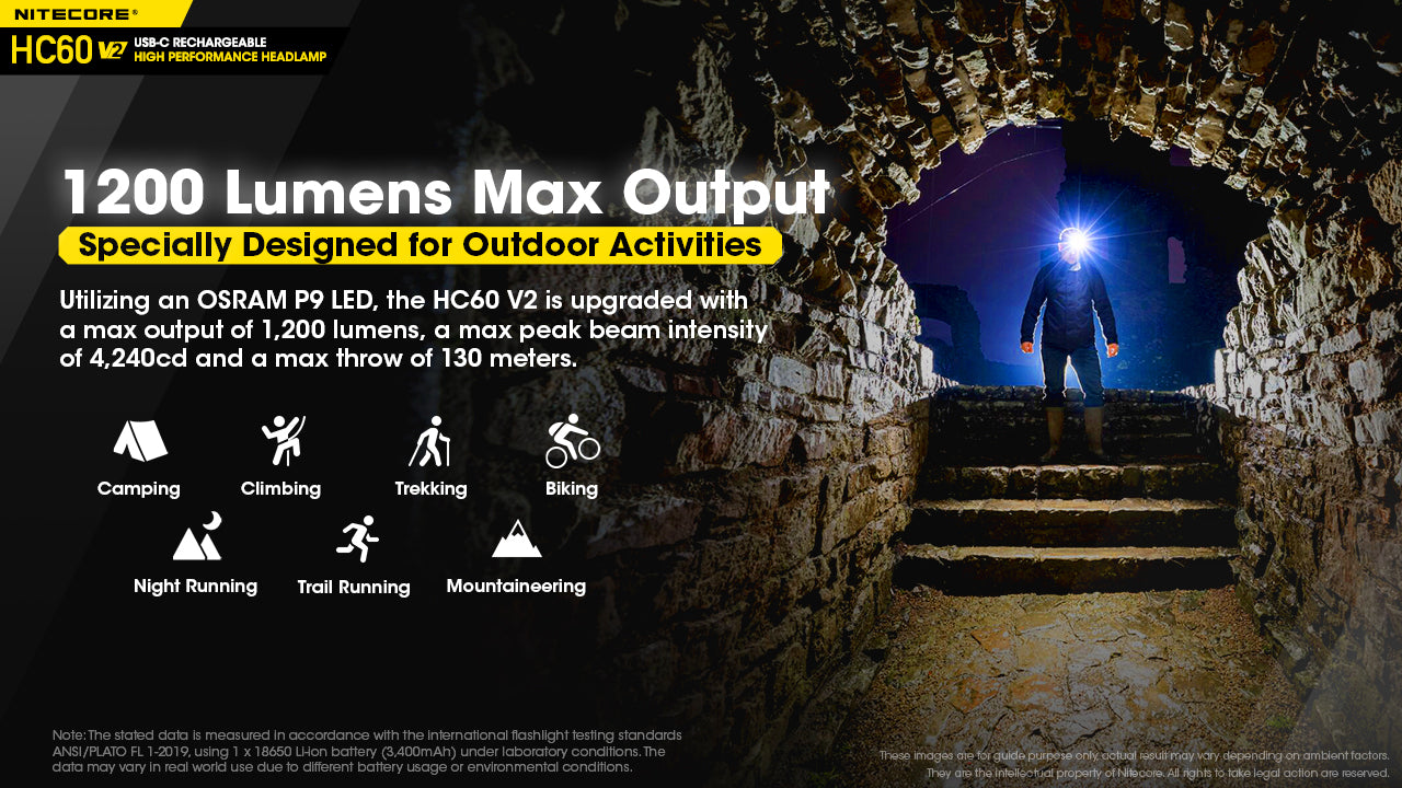 Nitecore HC60 V2 1200 Lumen USB-C Rechargeable Headlamp with 3400mah 18650 Battery
