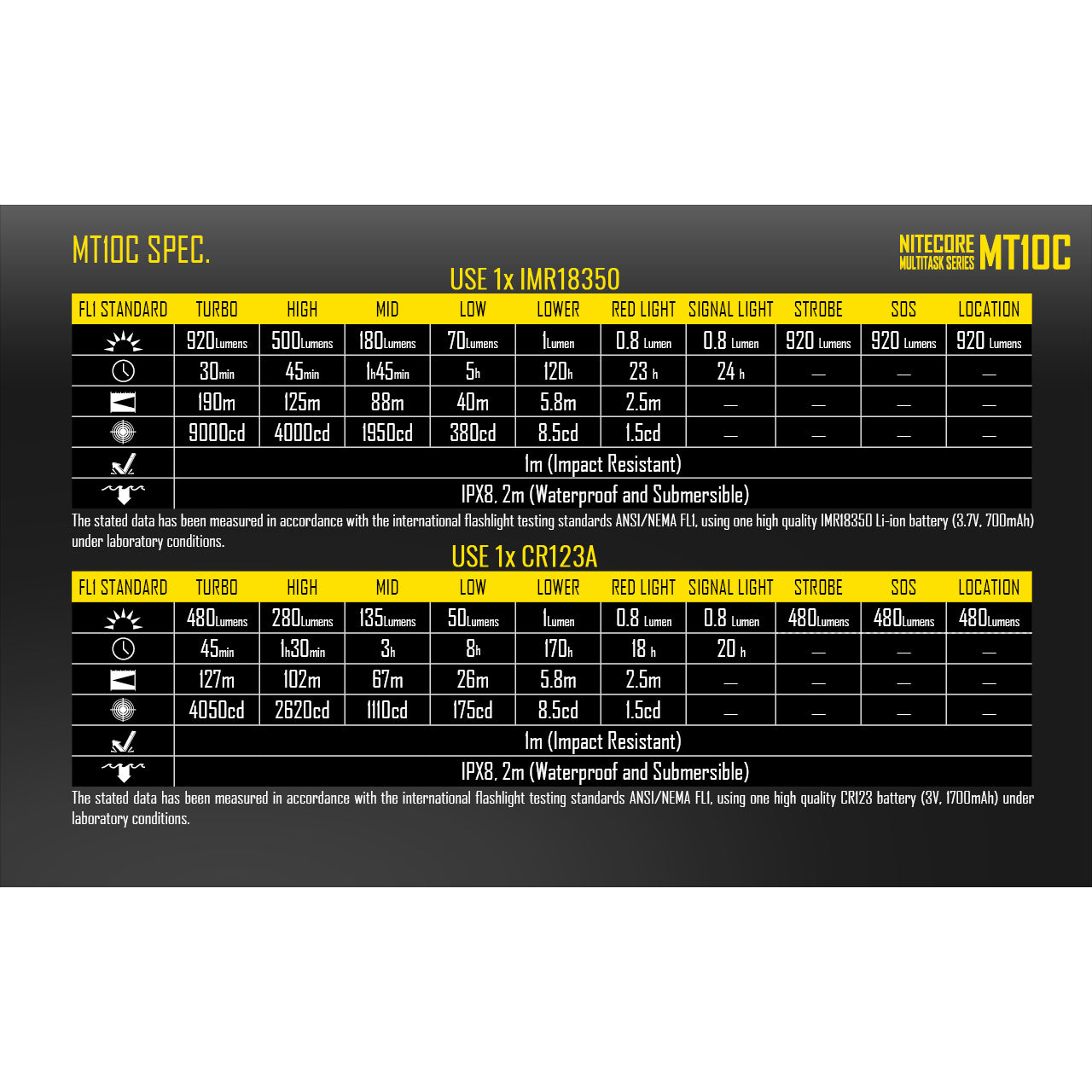 Nitecore MT10C 920 Lumen EDC Tactical Flashlight, with Red Light