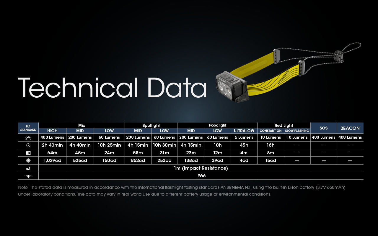 Nitecore NU25 400 Lumens Ultralight Rechargeable Headlamp