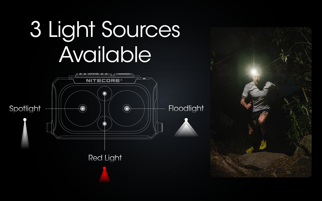 Nitecore NU25 400 Lumens Ultralight Rechargeable Headlamp