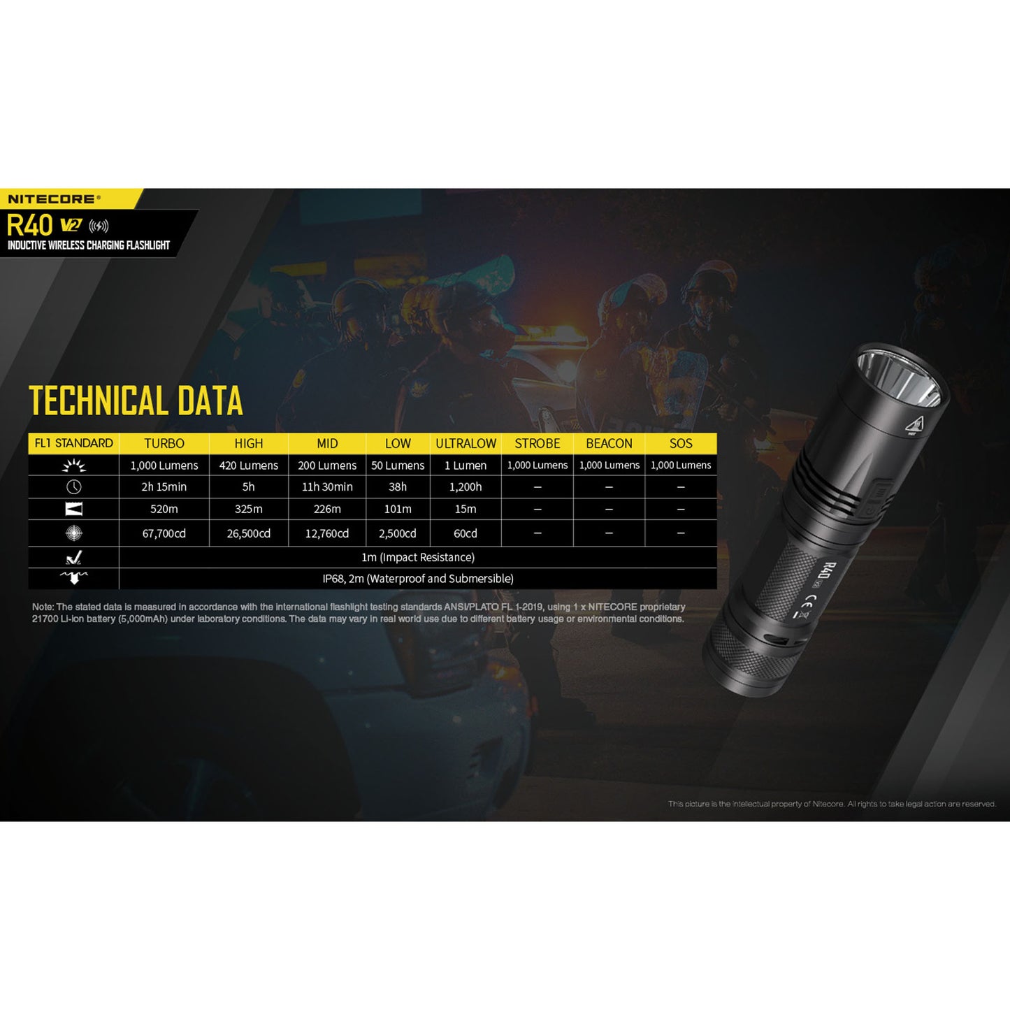 Nitecore R40 v2 1200 Lumen Rechargeable Flashlight w/Charging Dock