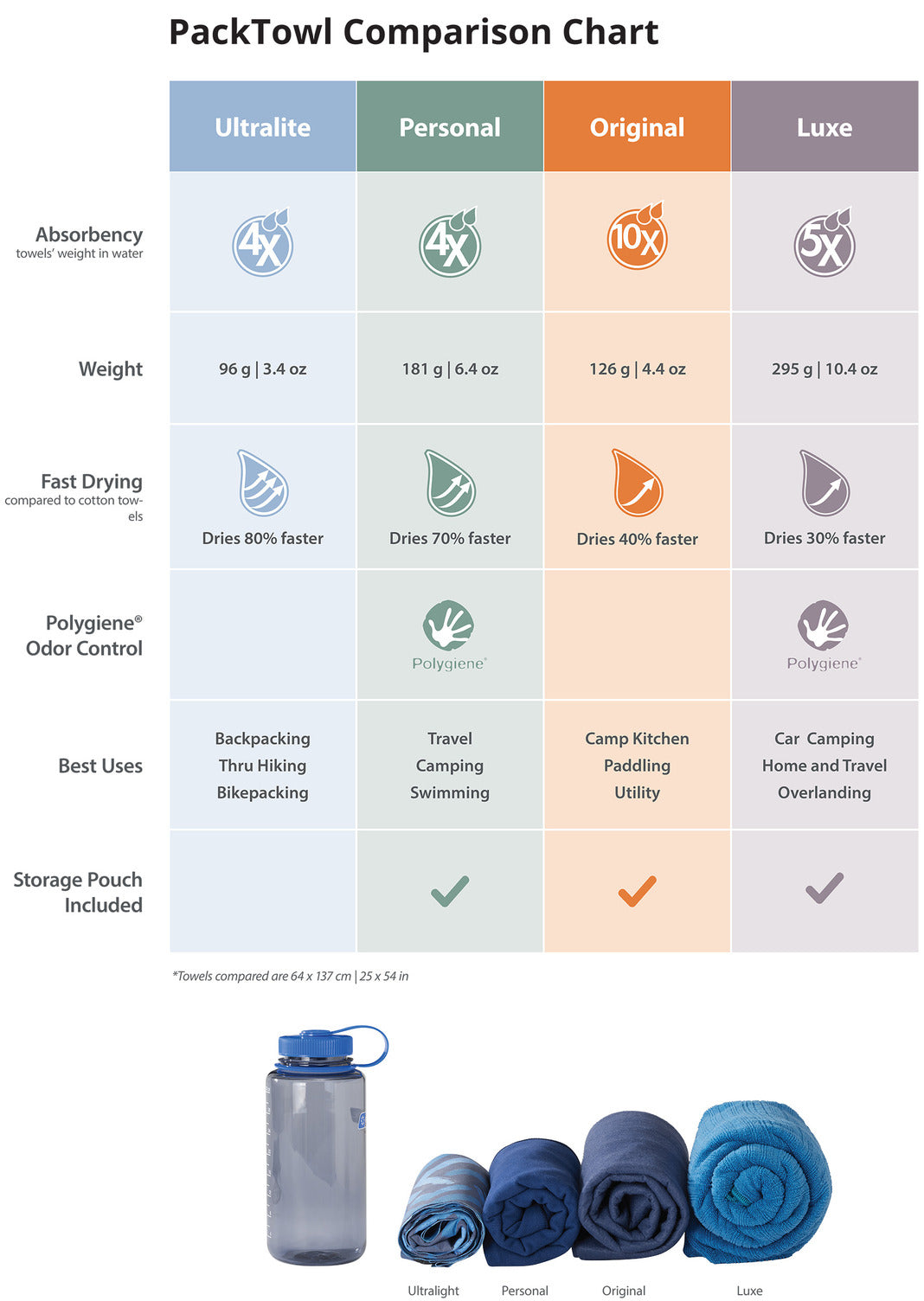PackTowl UltraLite Body Towel