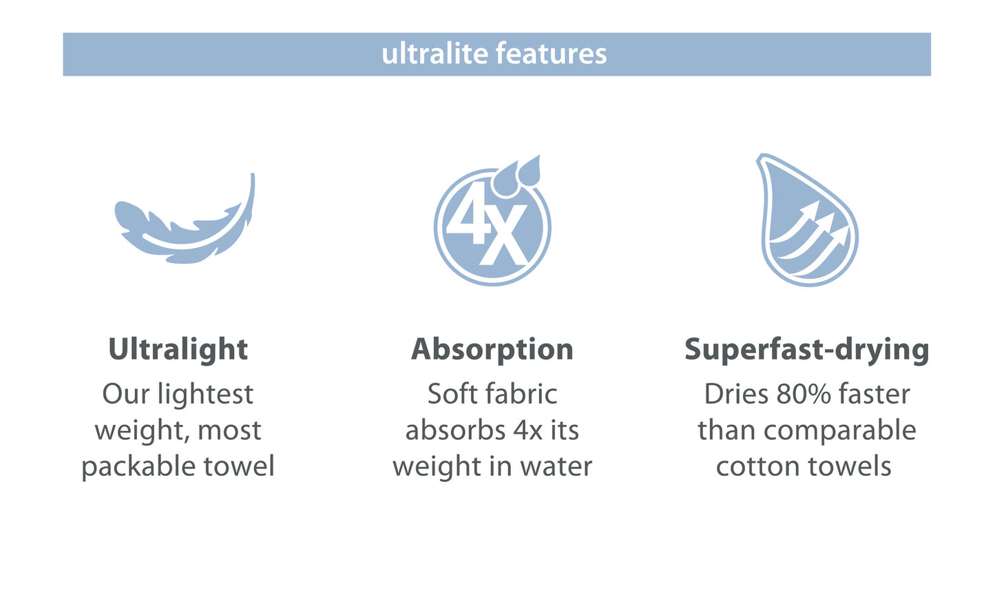 PackTowl UltraLite Face Towel