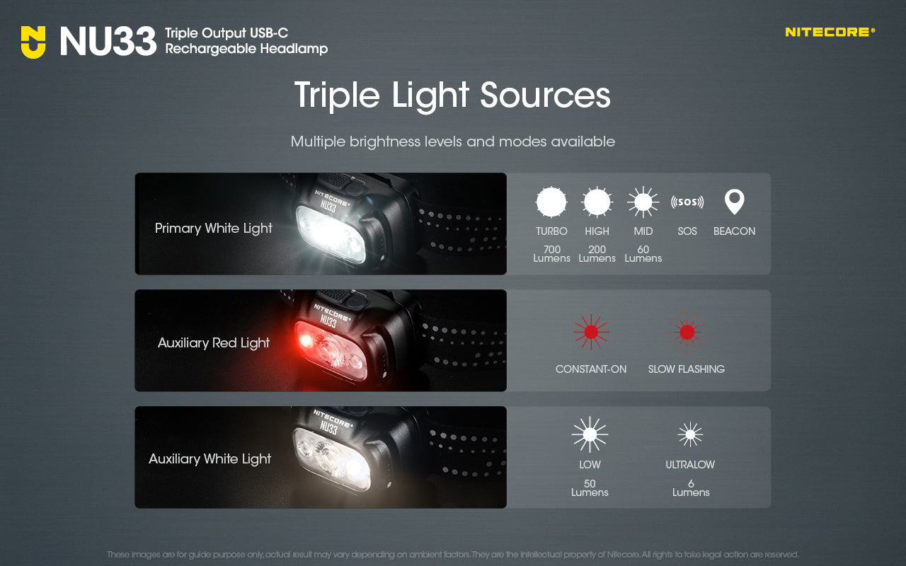 Nitecore NU33 700 Lumen LED Rechargeable Headlamp w/White and Red Beams