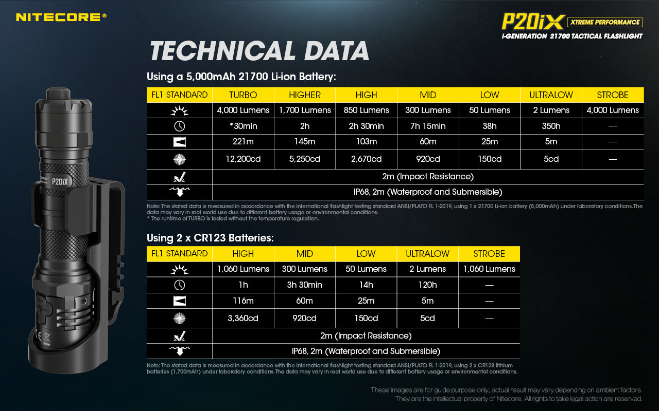 Nitecore P20iX 4000 Lumen USB-C Rechargable Flashlight