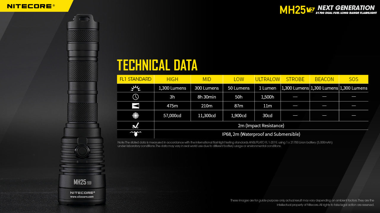 Nitecore MH25 v2 USB-C Rechargeable Flashlight