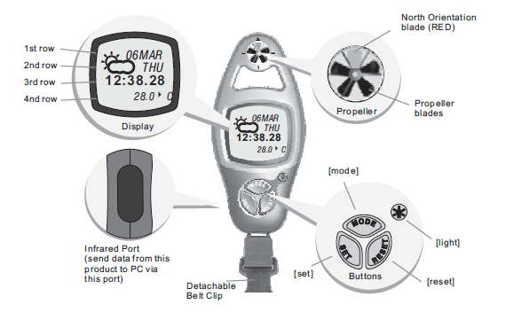 Brunton ADC Summit Handheld Weather Station