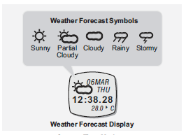 Brunton ADC Summit Handheld Weather Station