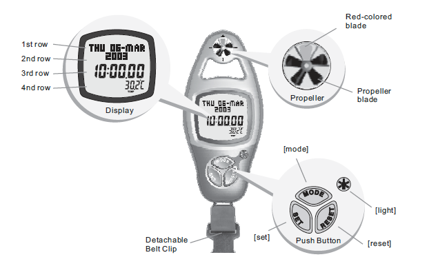 Brunton ADC Wind Handheld Weather Station