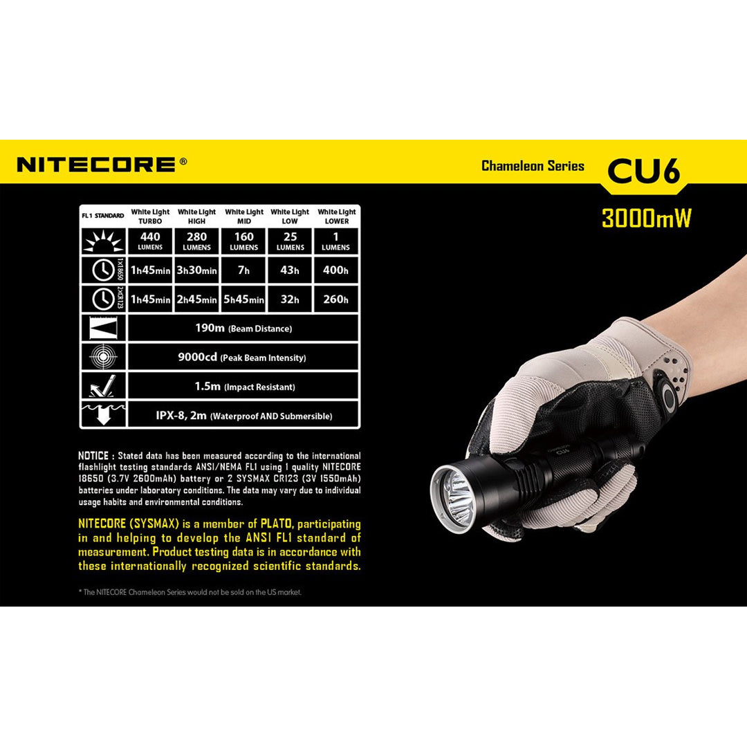 Nitecore CU6 440 Lumen UV LED Flashlight