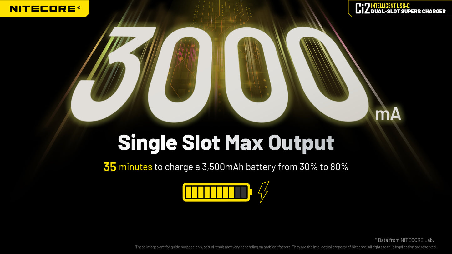 Nitecore Ci2 Dual Slot Universal Battery Charger