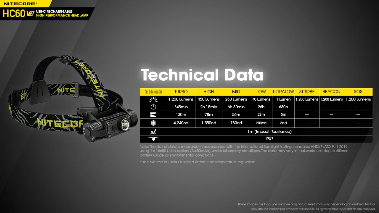 Nitecore HC60 V2 1200 Lumen USB-C Rechargeable Headlamp with 3400mah 18650 Battery