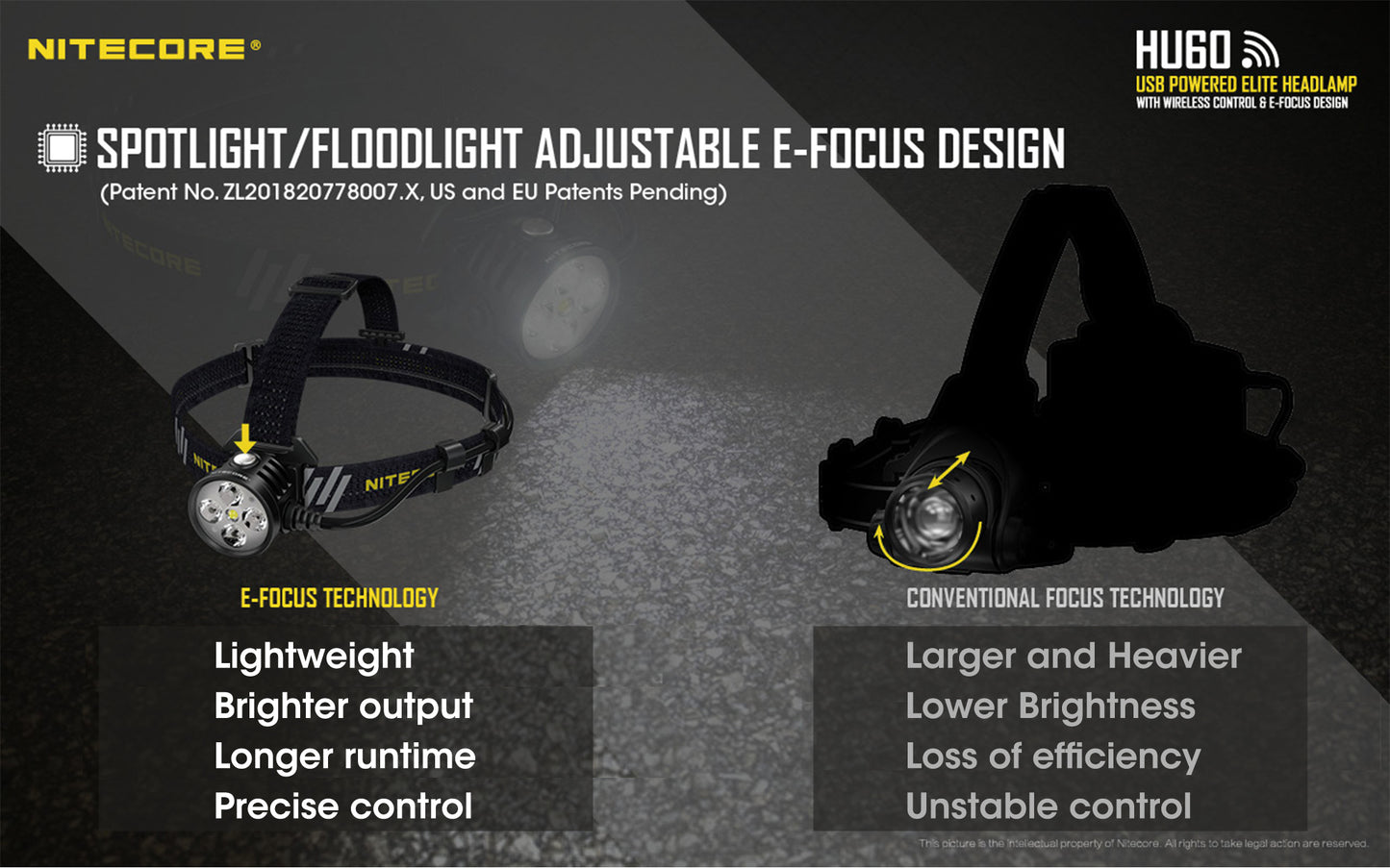 Nitecore HU60 1600 Lumen Dual-Beam Focusable Headlamp