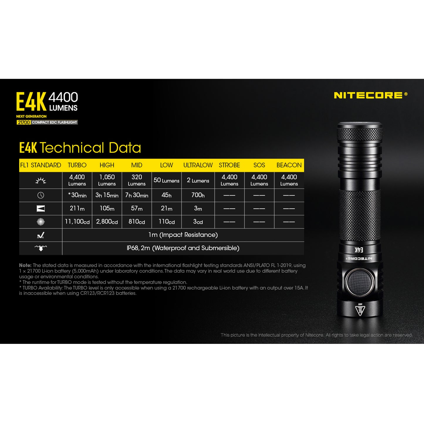 Nitecore E4K 4400 Lumens EDC Flashlight with 5000mAh USB-C Battery