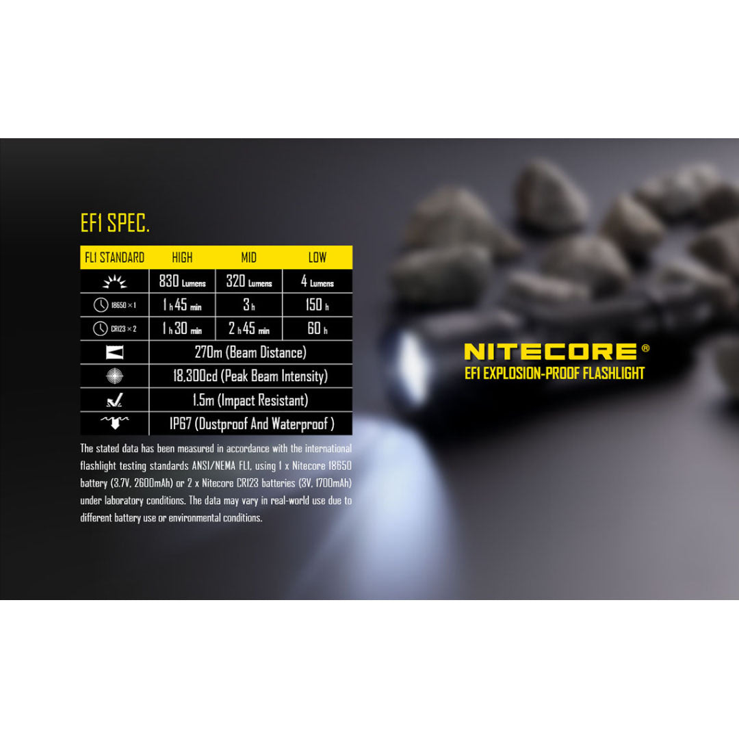 Nitecore EF1 830 Lumen Accredited Safe Explosion-Proof LED Flashlight