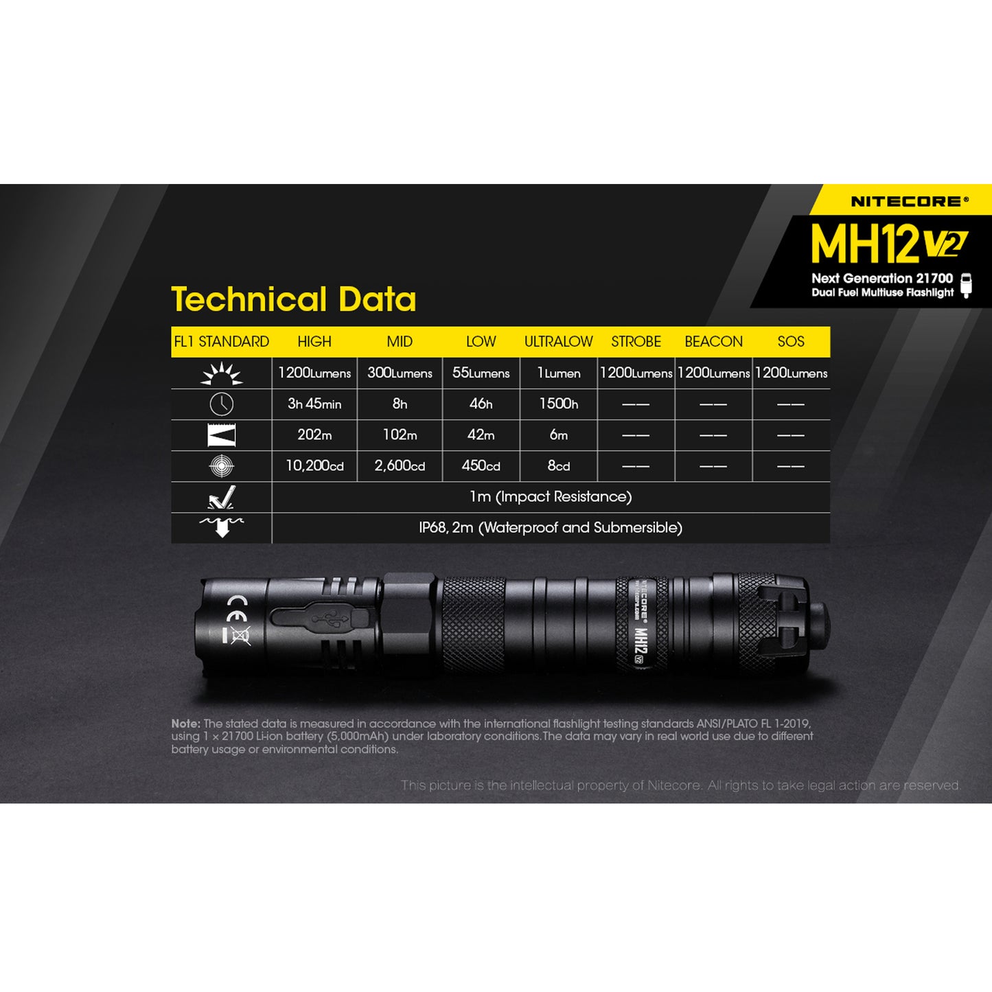 Nitecore MH12 v2 1200 Lumen USB-C Rechargeable Flashlight with 5000mAh Battery