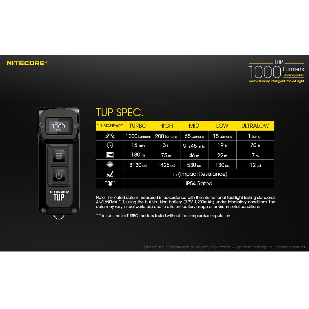 Nitecore TUP Black 1000 Lumen Rechargeable Everyday Carry Pocket Flashlight