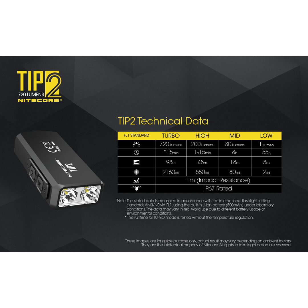 Nitecore TIP 2 720 Lumen USB Rechargeable Keychain Flashlight