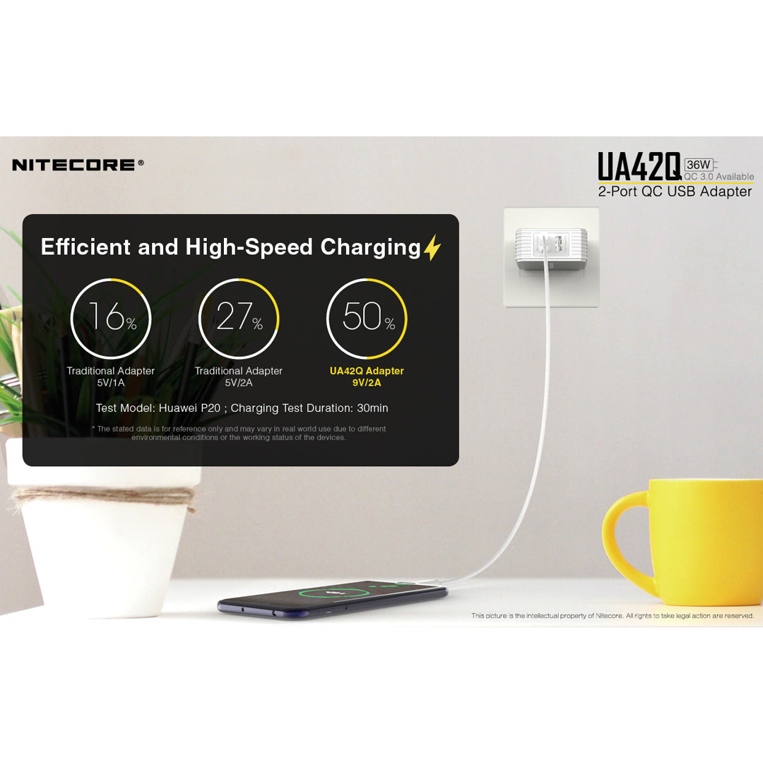 Nitecore UA42Q 2-Port Quick Charge USB 2.0 & 3.0 Adapter