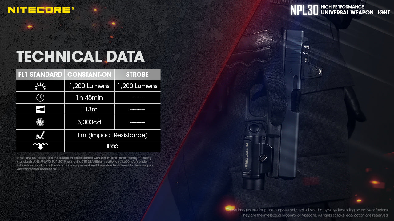 Nitecore NPL30 1200 Lumen Rail Mount Flashlight