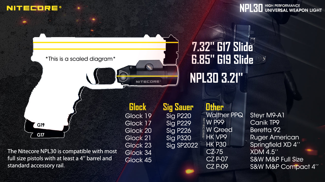 Nitecore NPL30 1200 Lumen Rail Mount Flashlight