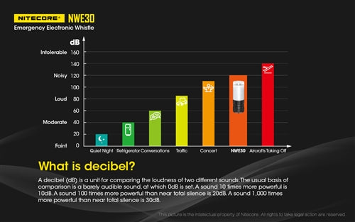 Nitecore NWE30 Emergency Electronic Whistle