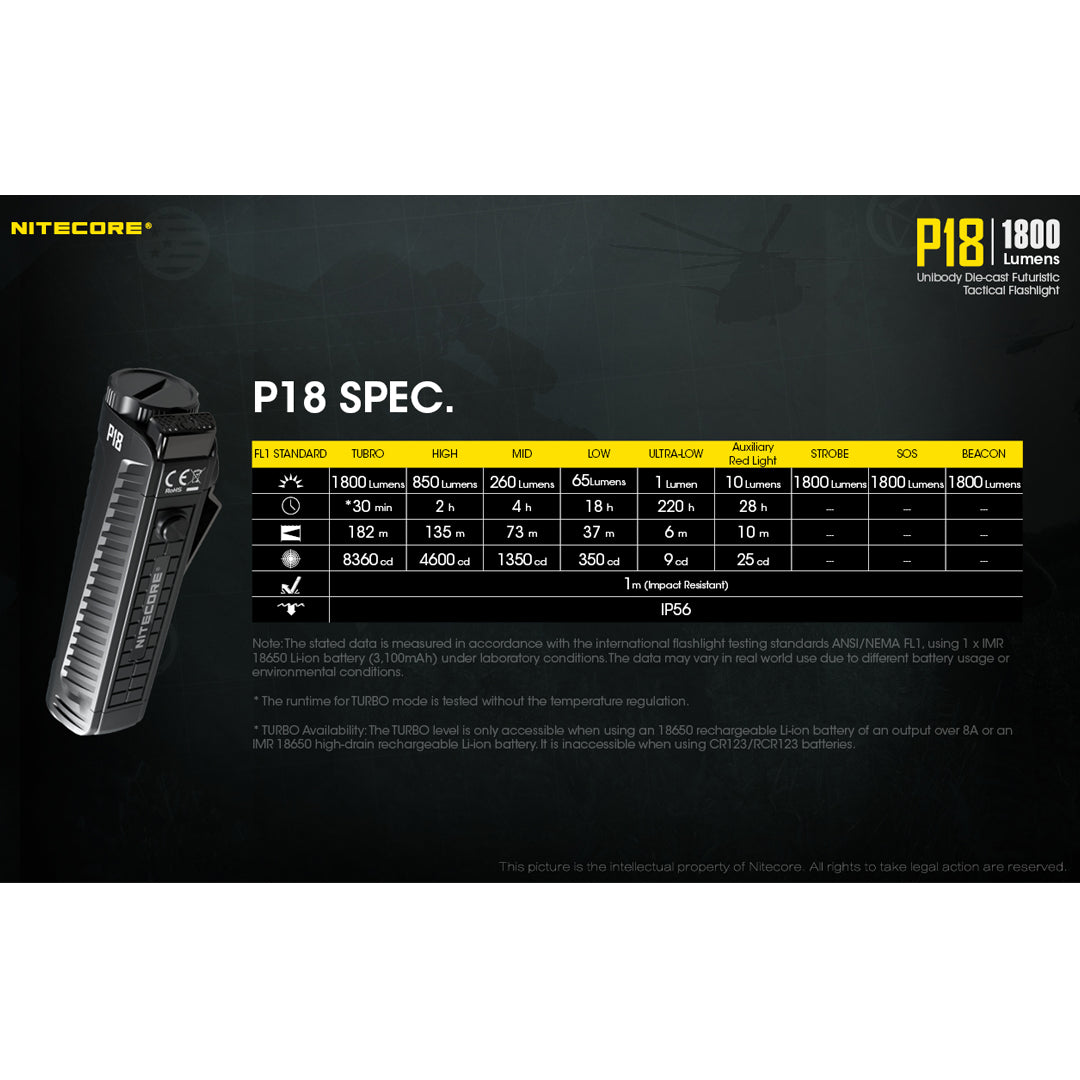 Nitecore P18 1800 Lumen EDC Flashlight with Red LED