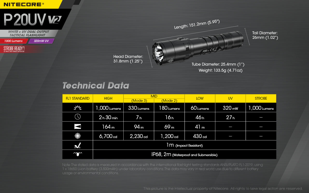 Nitecore P20UV v2 1000 Lumen LED Flashlight