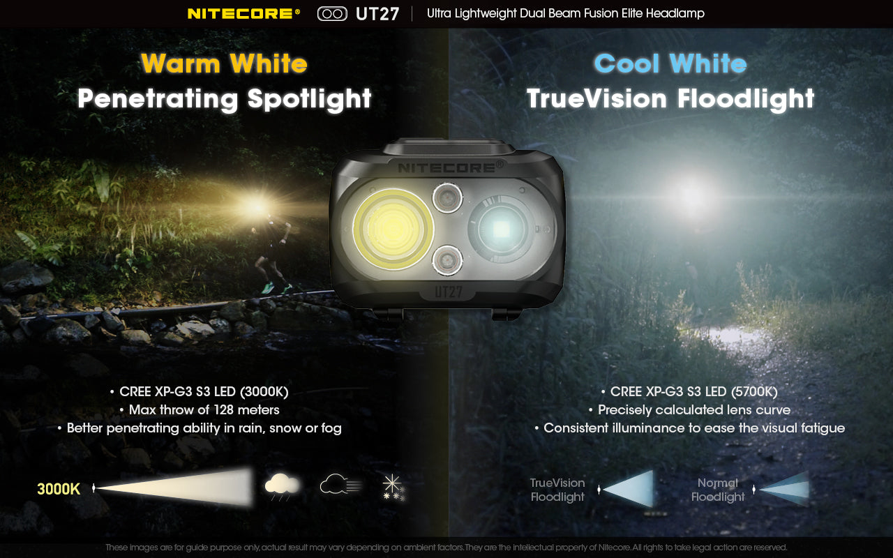 Nitecore UT27 USB Rechargeable Headlamp