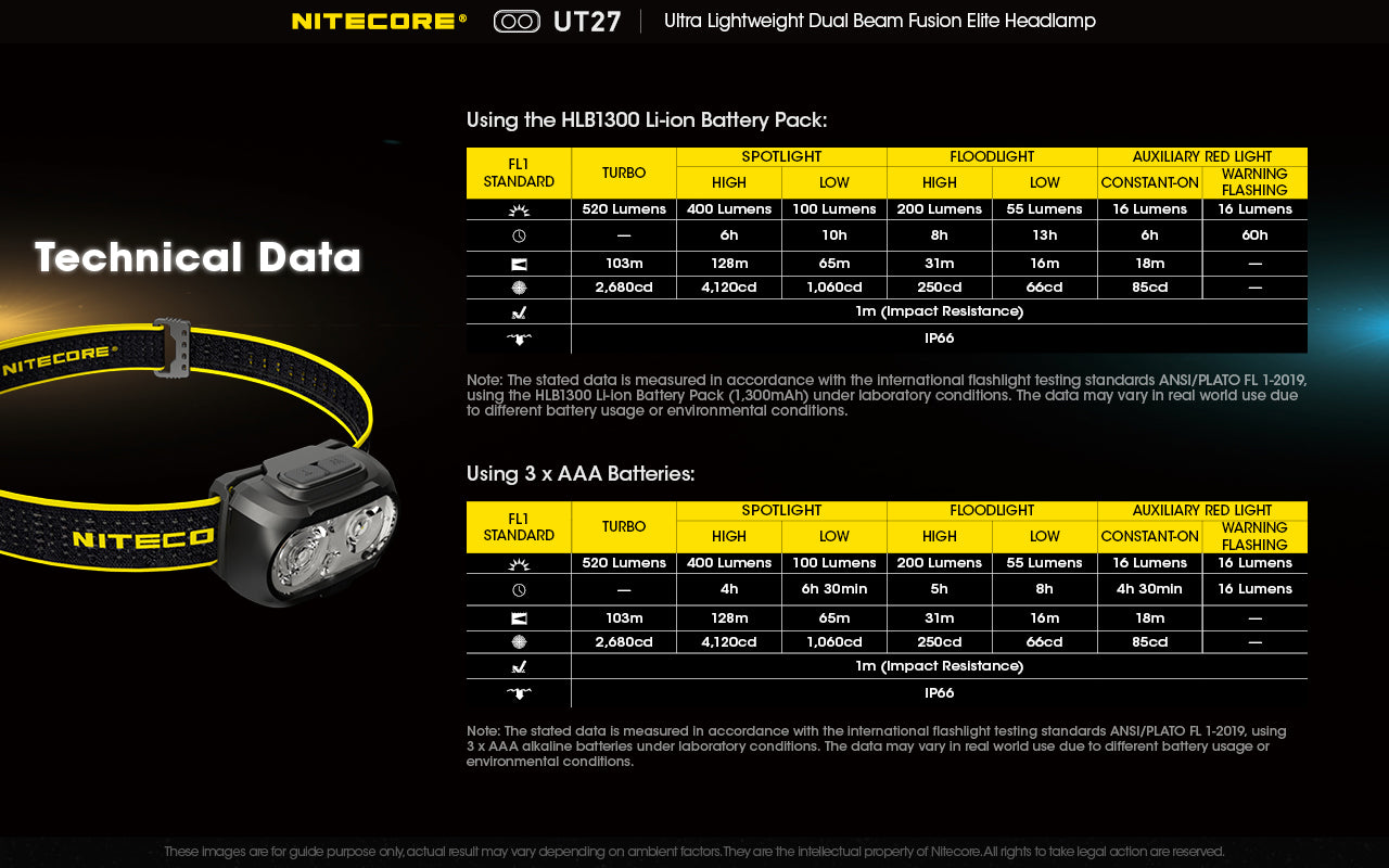 Nitecore UT27 USB Rechargeable Headlamp