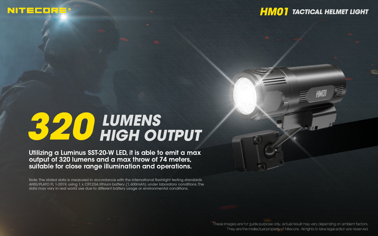 Nitecore HM01 320 Lumen 360° Pivoting ARC Rail Helmet Light