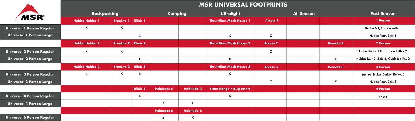 MSR Universal Footprint