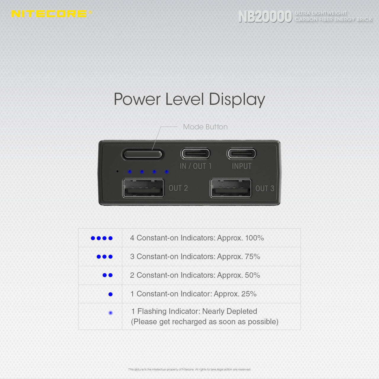Nitecore NB20000 QC USB & USB-C 4 Port 20,000 mah Power Bank (REV.2)