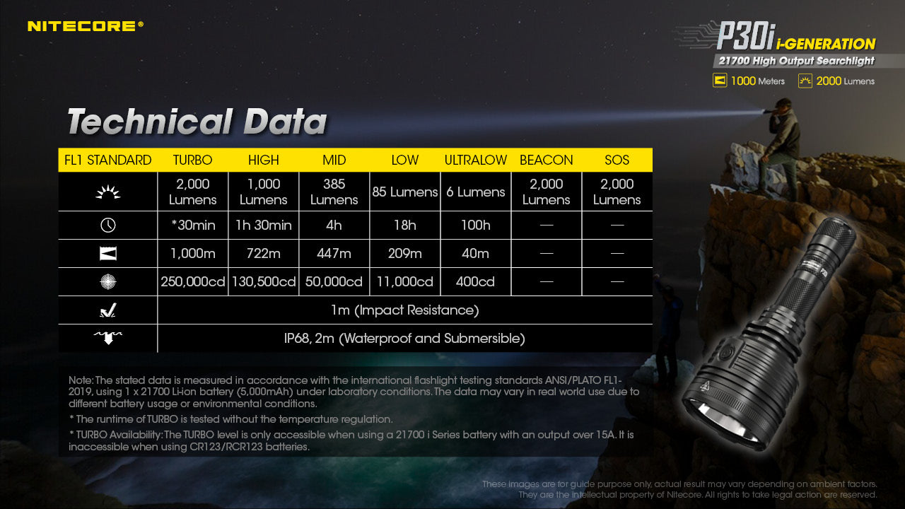 Nitecore P30i 2000 Lumen 1093 Yard Long Throw Hunting Kit